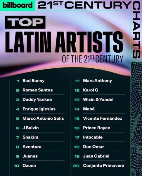 Billboard, Grammys, Latin, Bad Bunny, 2025, Charts 